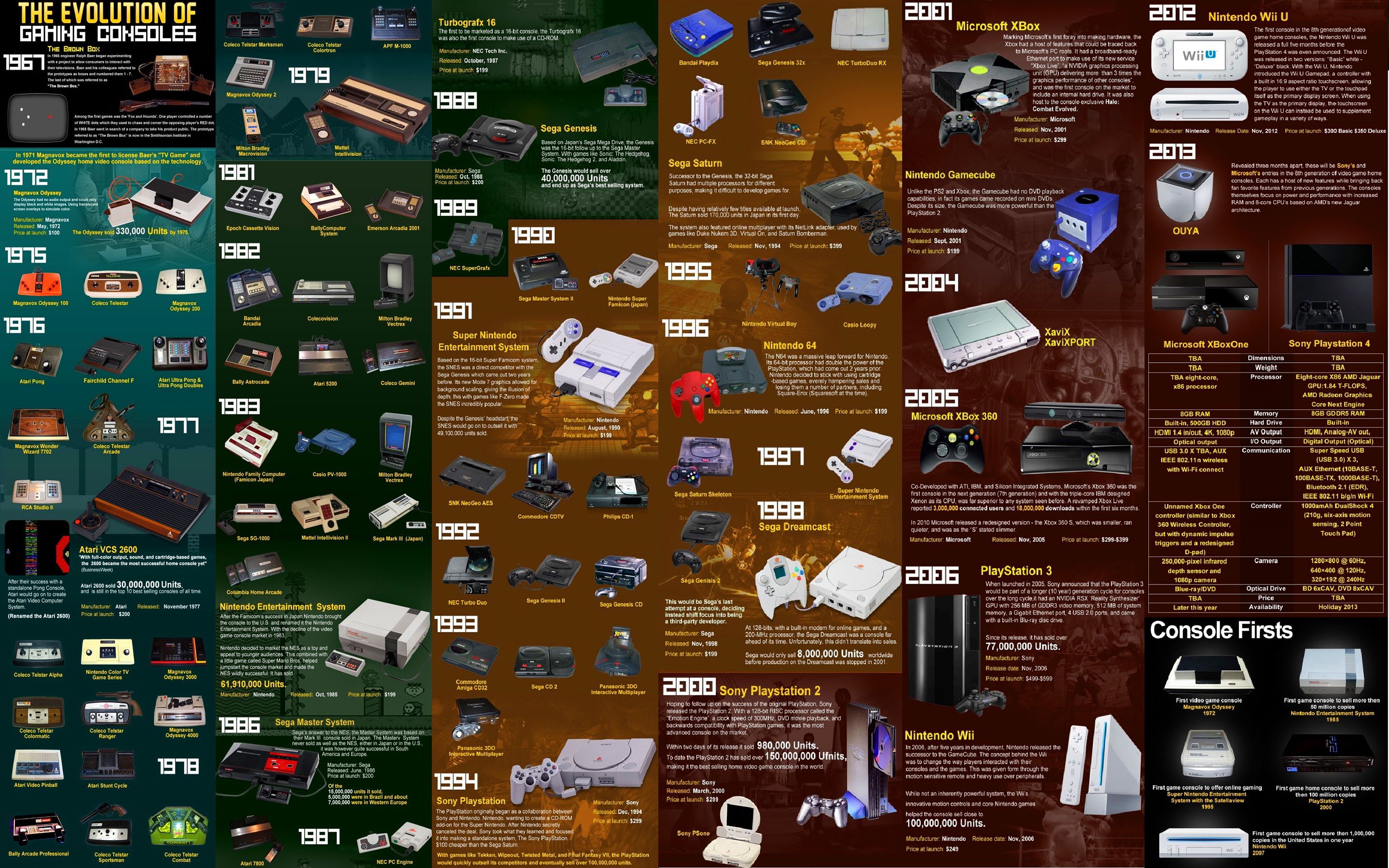 HD wallpaper, Of, Evolution, Consoles, Gaming