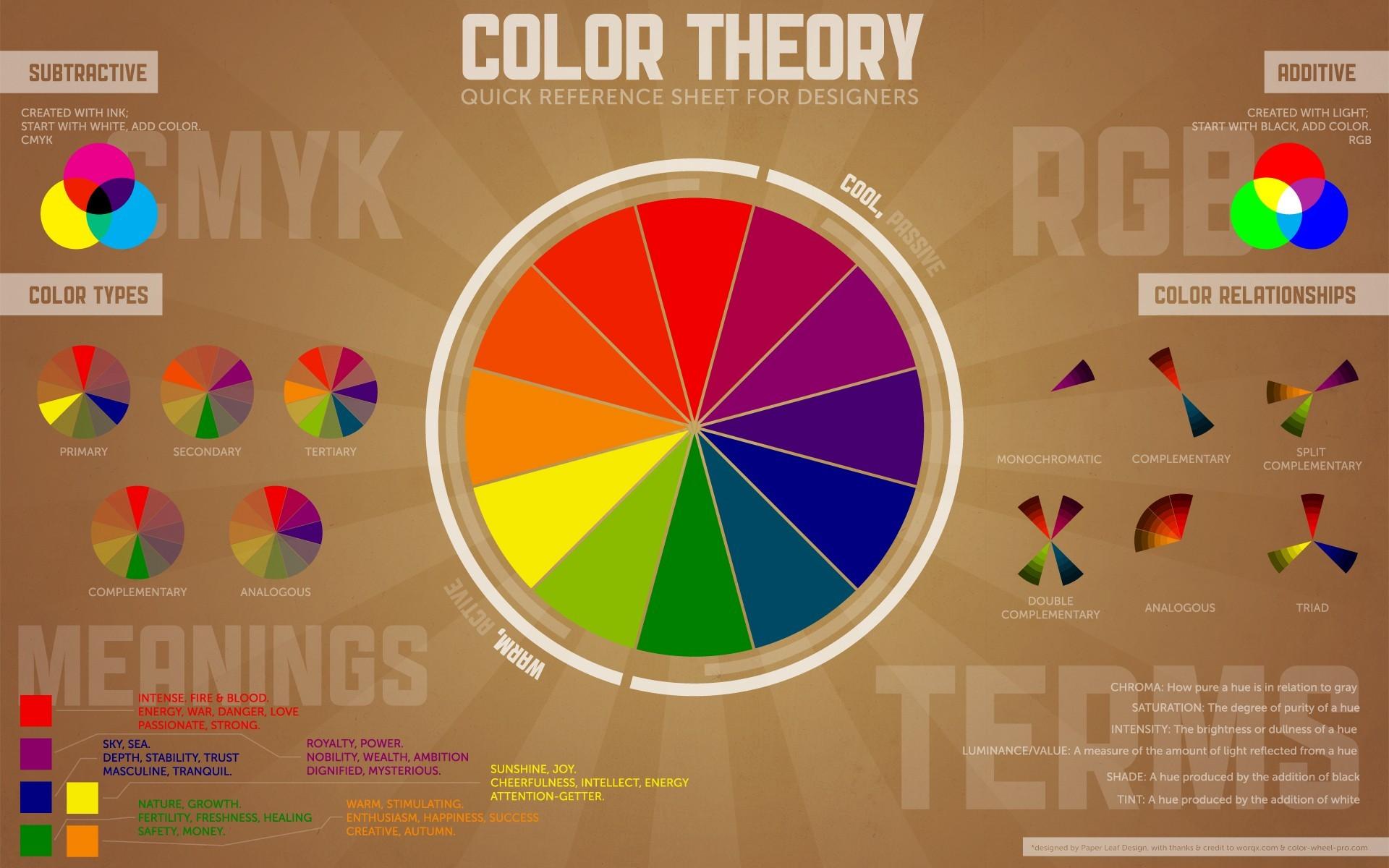 HD wallpaper, Diagrams, Text, Typography, Infographics, Cmyk, Rgb, Colorful, Information, Circle, Color Wheel